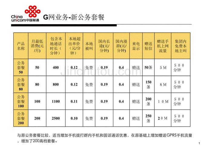 滁州联通套餐介绍：满足您的多样化通信需求