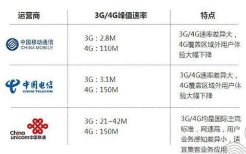 电信的4G制式：全面解析