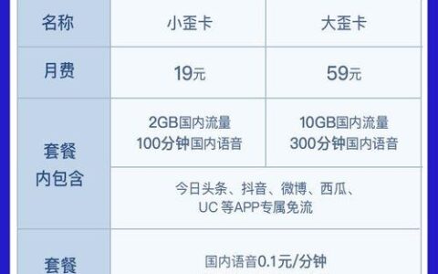 电信新学卡：专为学生定制的优惠套餐