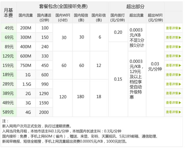 电信3g上网卡套餐介绍：满足您多样化的上网需求