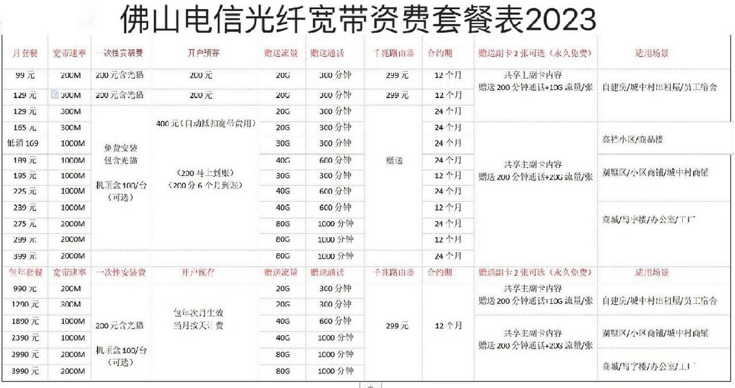 电信宽带套餐表：2024年最新版