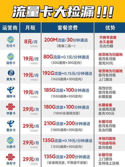 湖南联通最便宜的套餐：2024年7月最新攻略