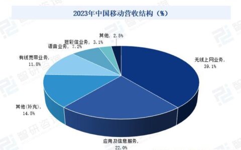 电信517：深入了解北美电信行业的重要组成部分