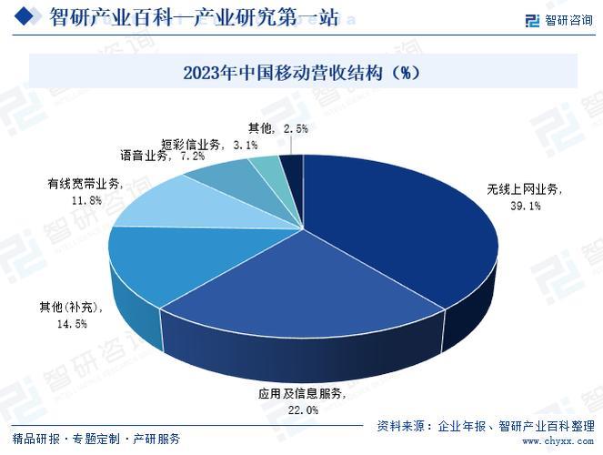 电信517：深入了解北美电信行业的重要组成部分