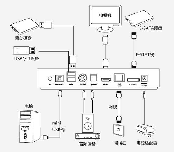 电信宽带Wi-Fi安装教程