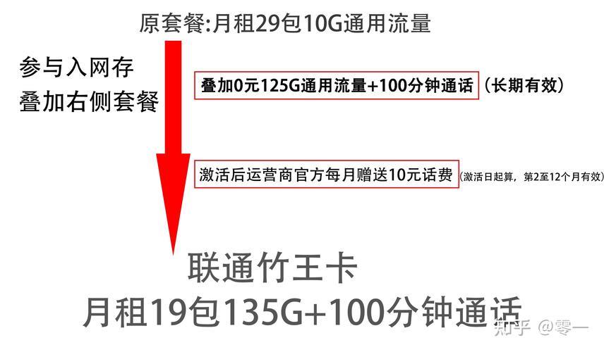 电信纯流量卡哪个流量多又划算？