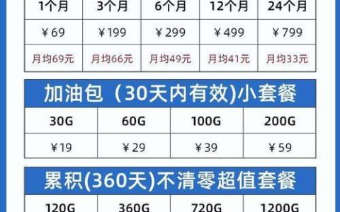 电信随身WiFi套餐：随时随地上网，畅享自由生活