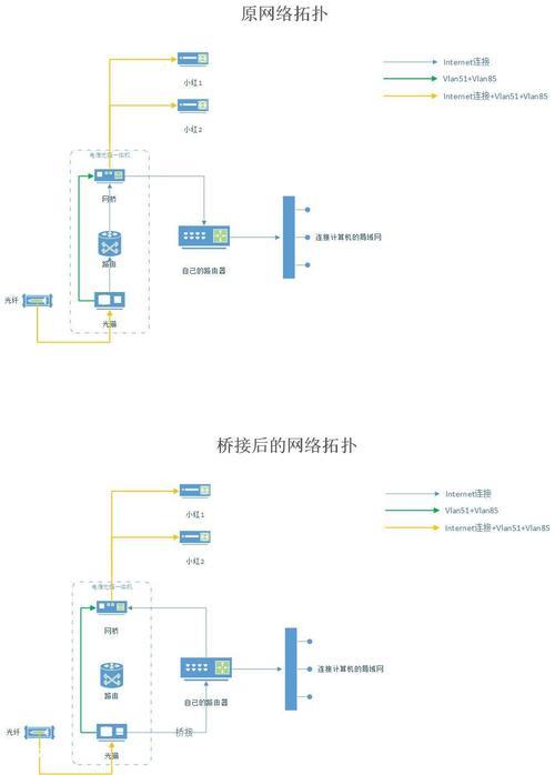 电信IPTV抓源教程