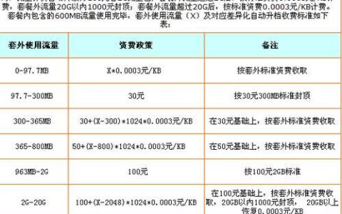 电信宝藏卡收费规则详解：流量、通话、资费一览