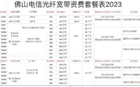 电信宽带优惠套餐价格：详细解析及选购指南