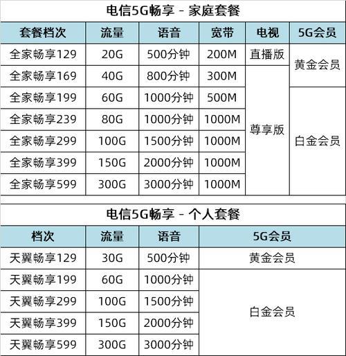 北京电信宽带套餐价格表2024最新（附套餐推荐）