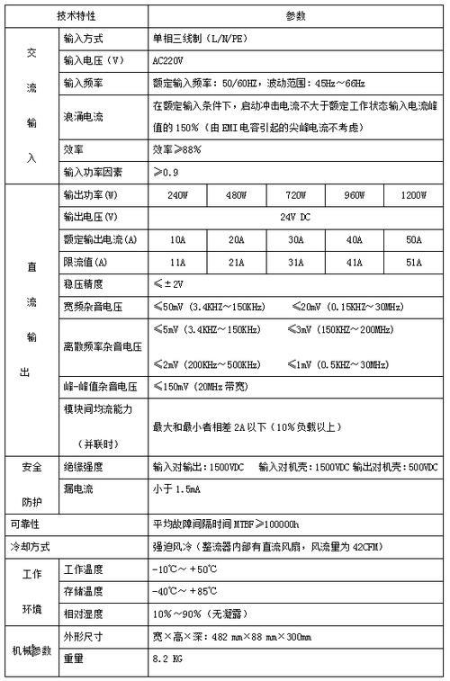 24V直流通信电源：定义、应用和选购指南