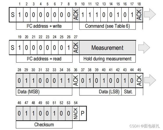 STM32Cube串口通信详解