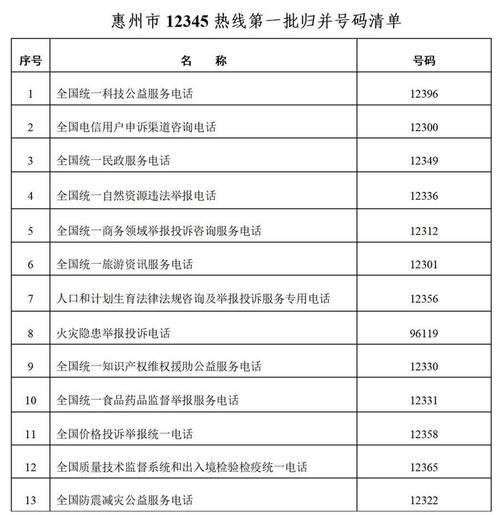 惠州市座机电话区号及拨打方法