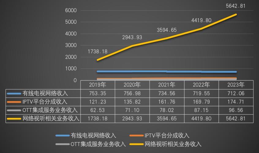 广电收视率：衡量节目受欢迎程度的重要指标