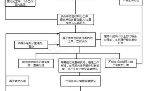 如何办理网络电话？