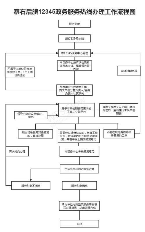 如何办理网络电话？