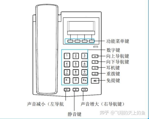 办公室座机打电话步骤：详细指南