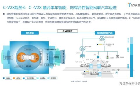 车联网的意义：重塑交通生态，引领智慧出行新时代