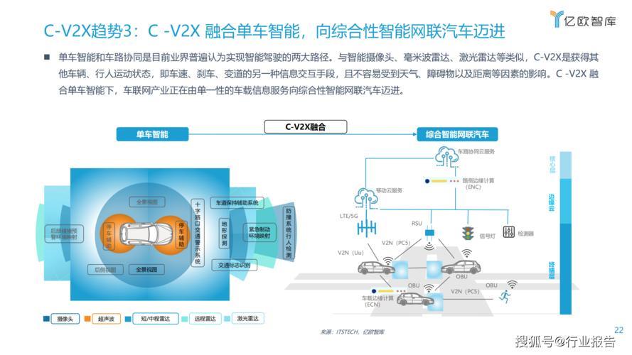 车联网的意义：重塑交通生态，引领智慧出行新时代