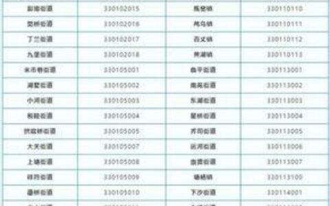 杭州座机号码指南：区号、查询方法和拨打技巧