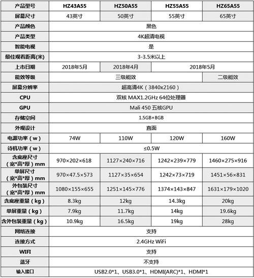 8K电视带宽：你需要了解的知识