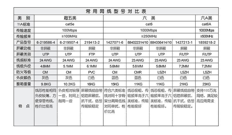 网线多少兆是什么意思？