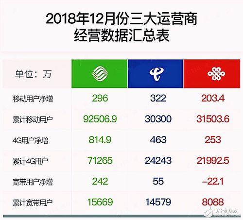 网络信号哪个运营商好？三大运营商对比分析