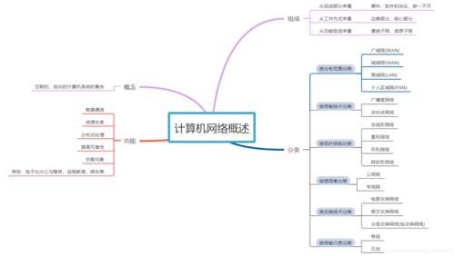 计算机网络的主要功能