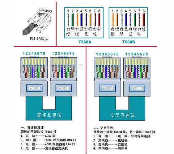 网线分头怎么分？