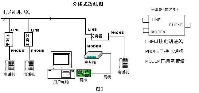 宽带怎么办理？教你轻松三步搞定！