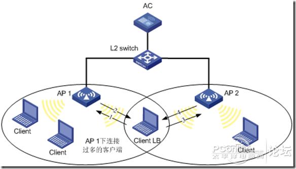 带宽均衡是什么意思？