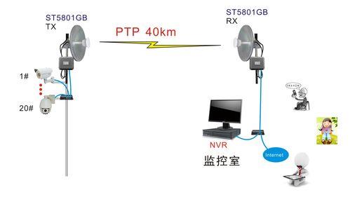 无线WiFi：连接世界的桥梁