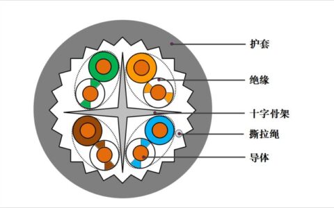 6类带屏蔽网线：详解与应用