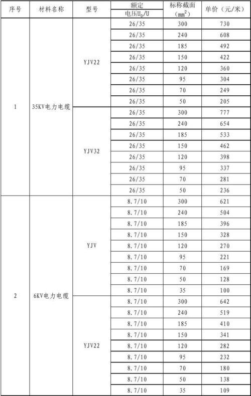 农村装网线多少钱？