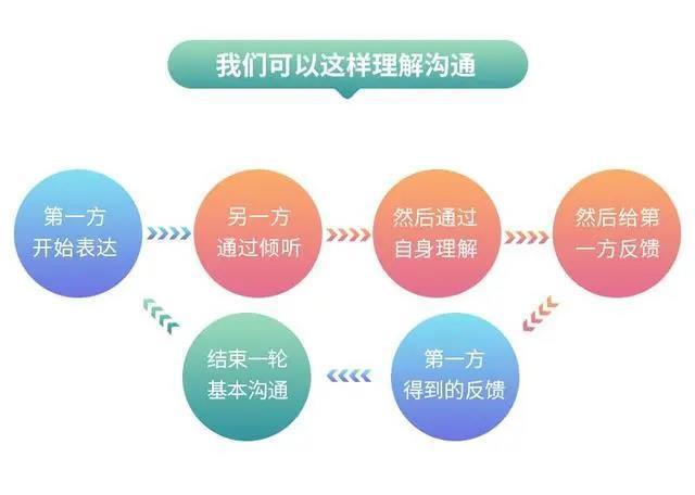 统一通信客户端：简化沟通，提高效率