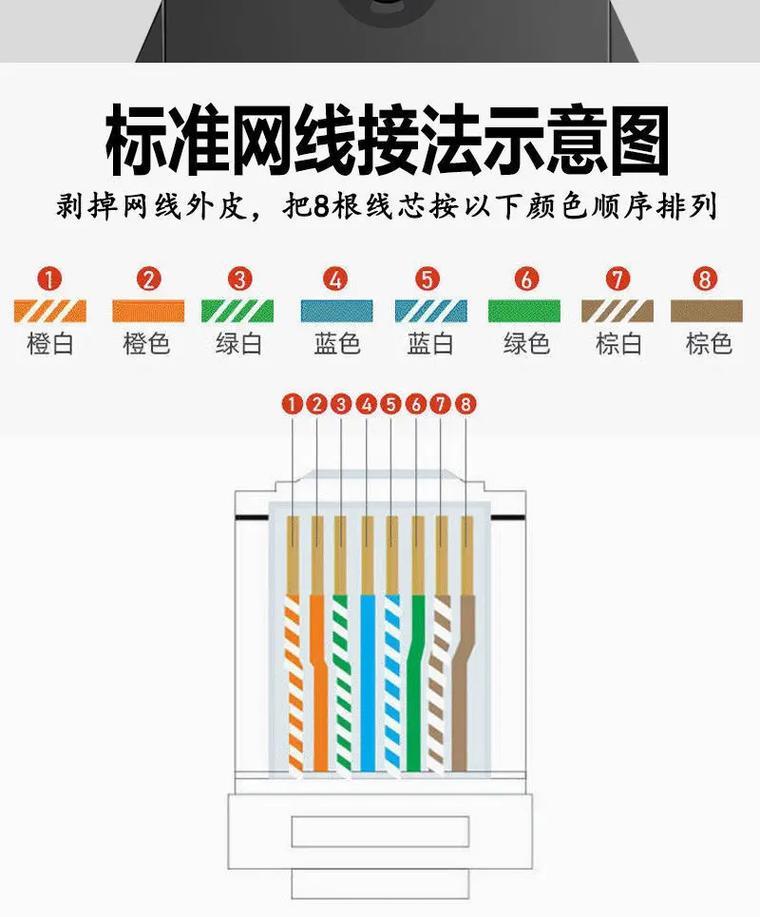 网线跳线方法