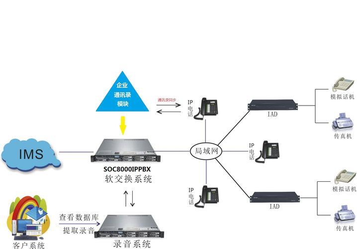 通信系统设备：概述与应用