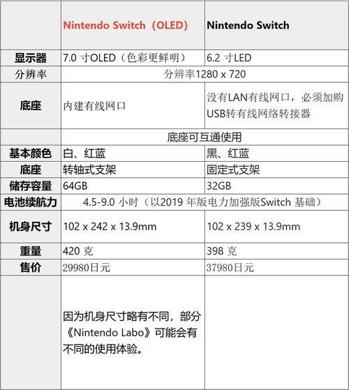 Switch副号：省钱利器还是鸡肋？