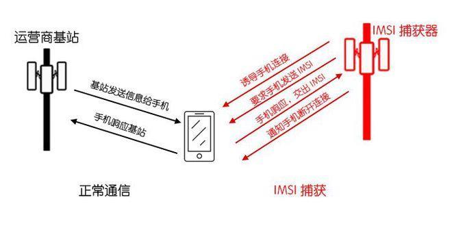 手机基站位置：揭秘手机信号背后的秘密