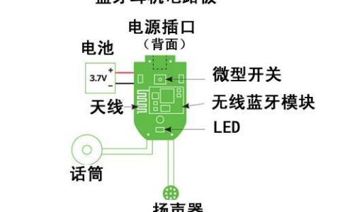 蓝牙通讯的基本原理