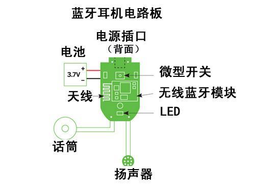 蓝牙通讯的基本原理