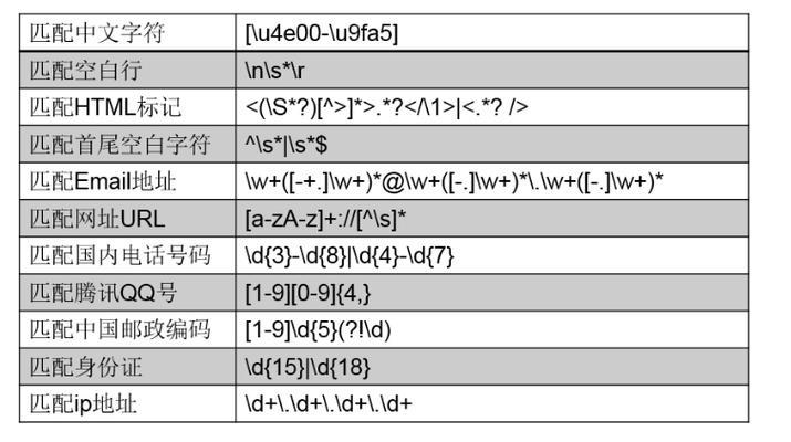 电话号码正则验证：全面解析与实战应用