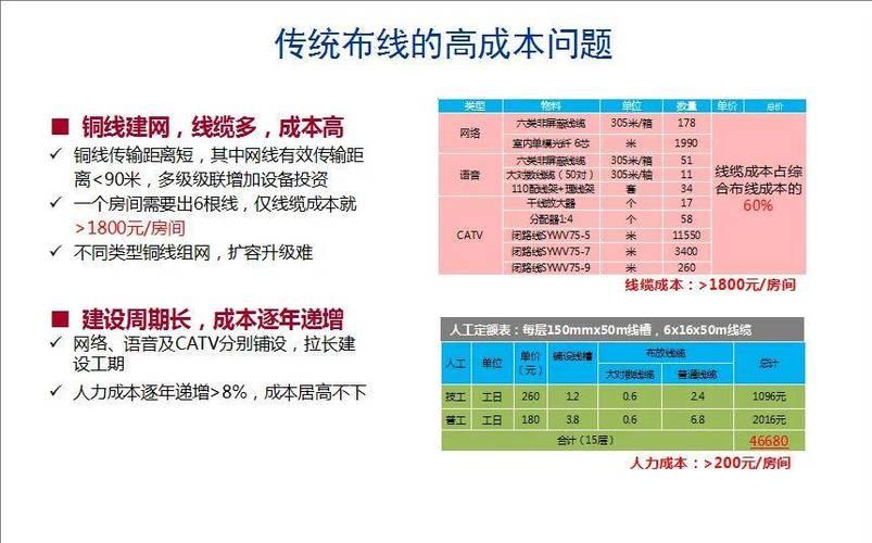 网线的成本：影响因素及价格分析