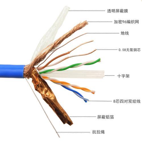 单屏蔽网线与双屏蔽网线的区别