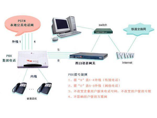 有线电视网络电话：传统电话的替代方案？