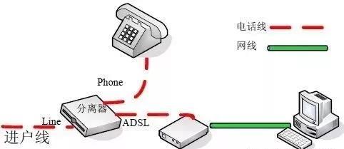 网络交换机拨号：连接互联网的另一种方式