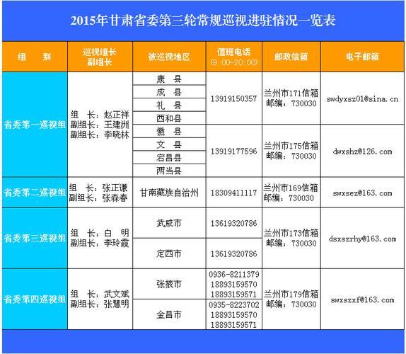 甘肃电话号码：区号查询及拨打方式详解