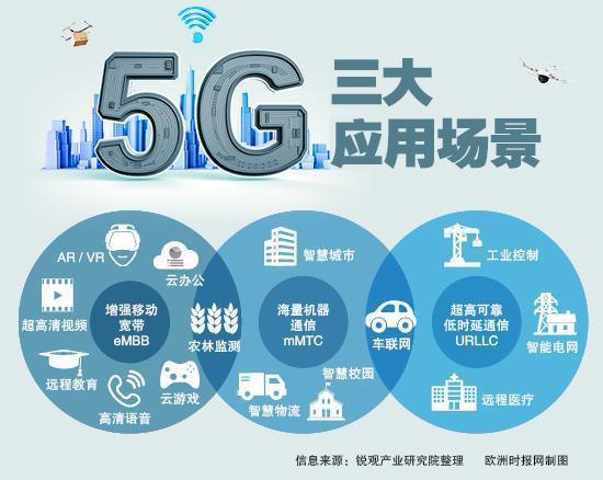 广电核心网：5G时代，广电转型的重要支撑