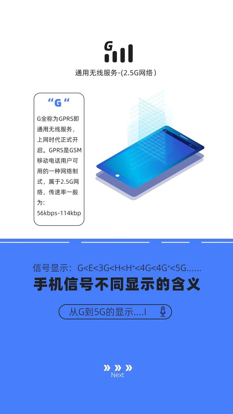 手机上方4G+是什么意思？